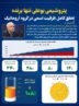 پتروشیمی بوعلی تنها برنده تحقق کامل ظرفیت اسمی در گروه آروماتیک